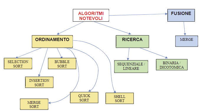 algoritmi_notevoli